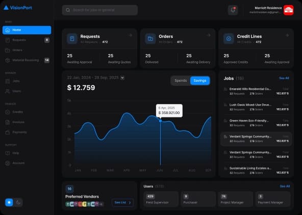 VisionPort dashboard preview